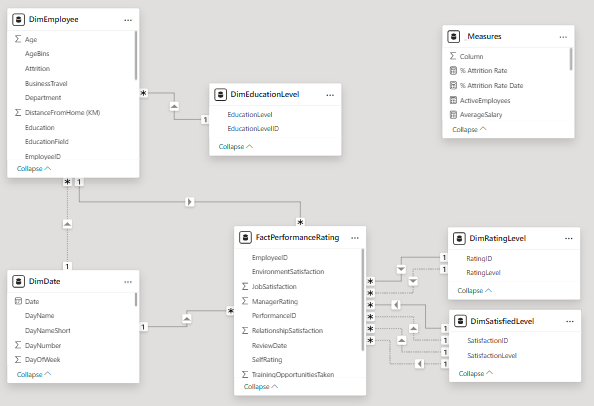Data Model 